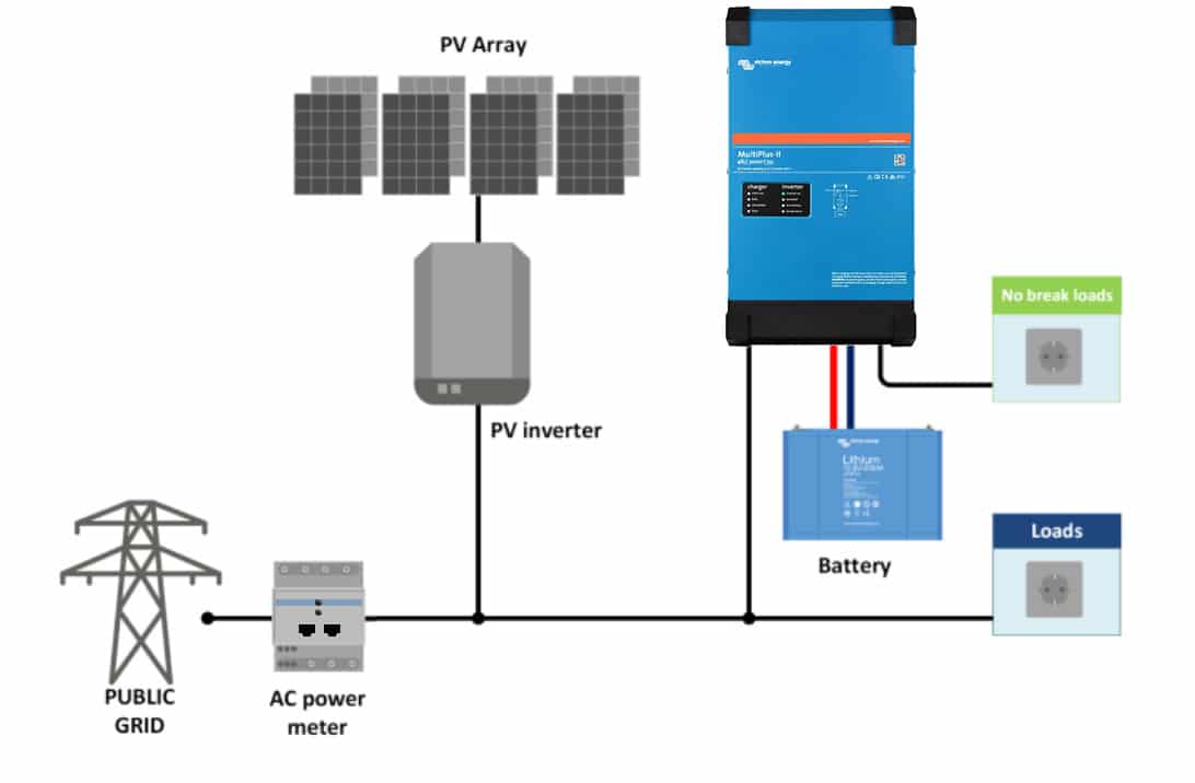 Solar Speicher 14,3 kWh mit 48V Gobel Akkupack-Standard und Victron Lade-Wechselrichter